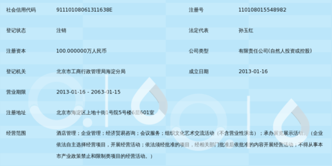 北京品斯凯国际酒店管理 经济贸易咨询的战略布局