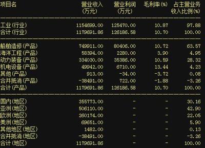 股市动态聚焦 中国船舶、中国宝安、华映科技与深振业A的近期市场表现与经贸咨询展望